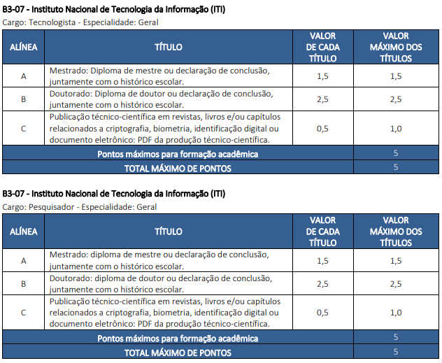 Informações do edital sobre as provas de títulos do concurso ITI.