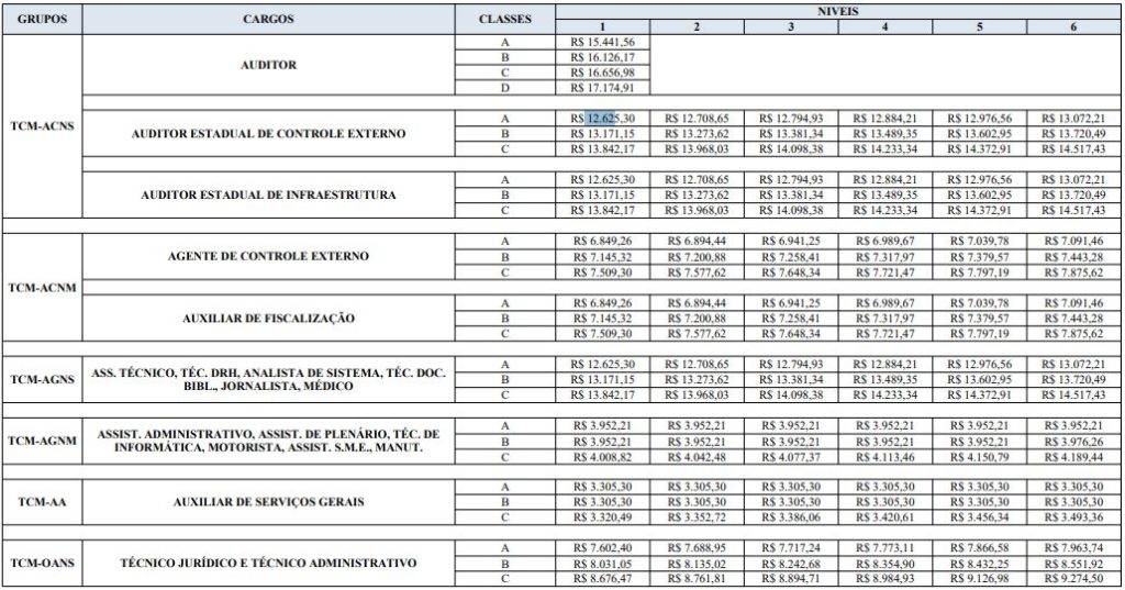 tabela vencimentos TCM BA