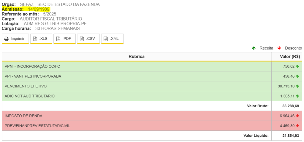 Concurso Sefaz SE 2025: quanto ganha um Auditor Fiscal?