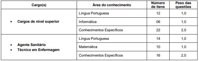 Quadro de prova objetiva do concurso público da prefeitura de bebedouro - edital 2