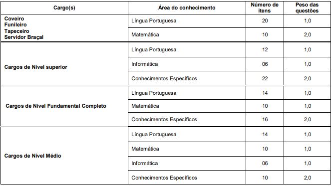 Quadro de prova objetiva do concurso público da prefeitura de bebedouro - edital 3