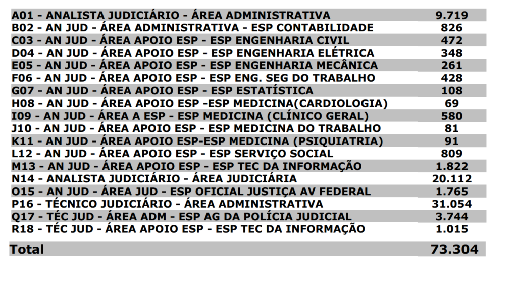 inscritos do concurso TRT SP