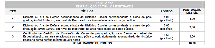 Prova de Títulos do concurso Câmara de Campo Mourão