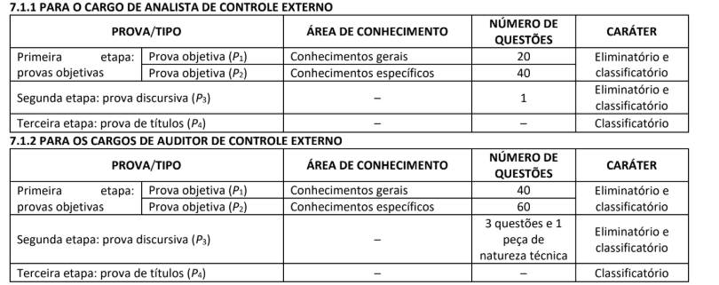 Prova objetiva e discursiva para Auditor e Analista