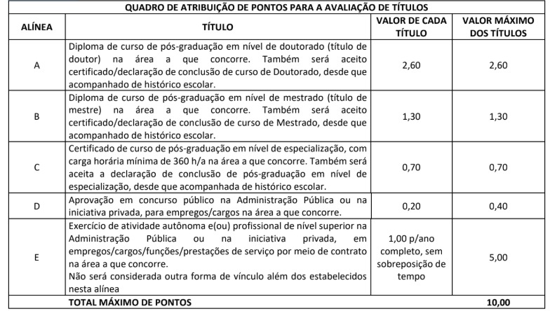Edital TCE MS: Avaliação de títulos para Analista e Auditor