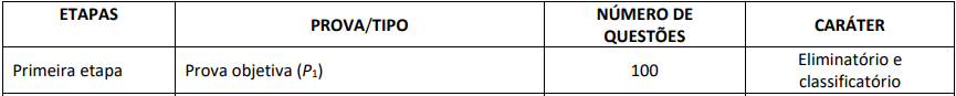 Quadro de informações sobre as provas do concurso TCE MS para o cargo de Conselheiro Substituto.