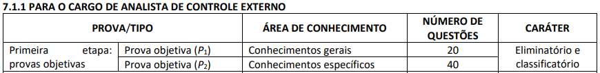 Quadro de informações sobre as provas do concurso TCE MS para Analista de Controle Externo.