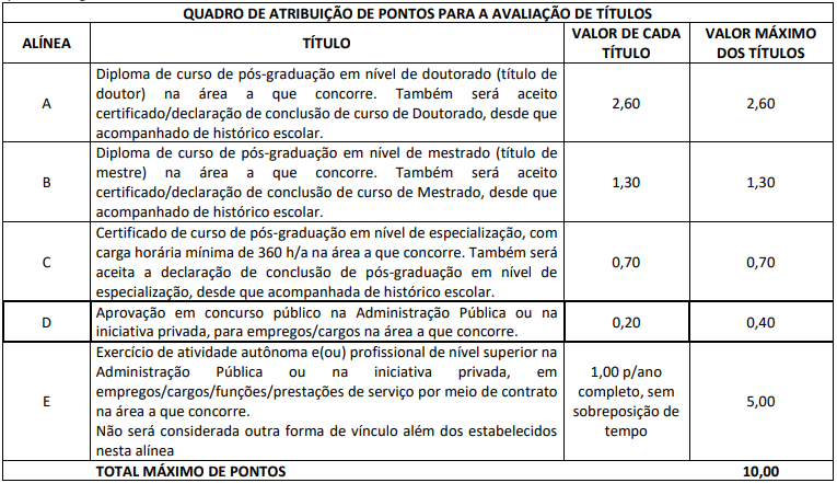 Quadro de prova de títulos do concurso TCE MS para os cargos de Analista e Auditor.