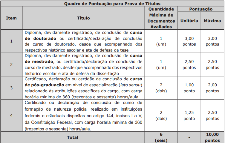 Quadro de títulos do concurso PC MS 2025