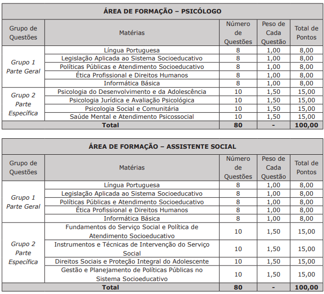 Disciplinas cobradas nas provas para Assistente Social e Psicólogo do Concurso SEJUSP MS