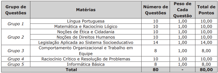 Disciplinas cobradas na prova do concurso SEJUSP MS - Agente de Segurança