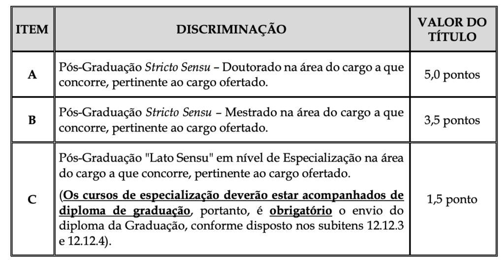 Tabela de atribuição de pontos na avaliação de títulos