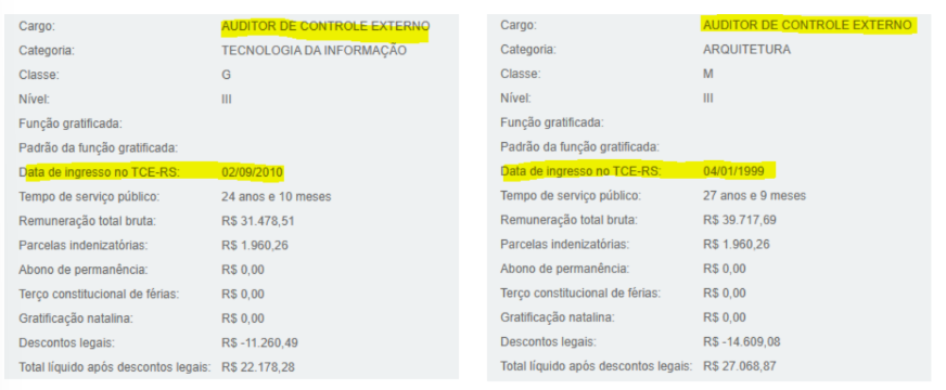Quanto ganha um Auditor do concurso TCE RS?
