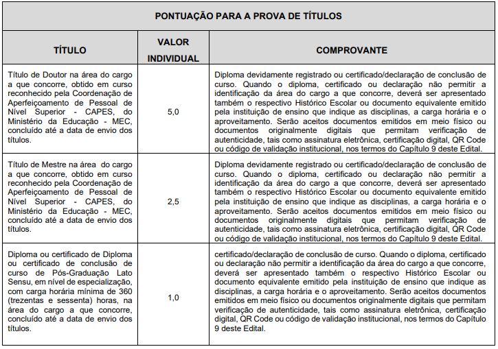 Quadro de prova de títulos do concurso ISS Santos