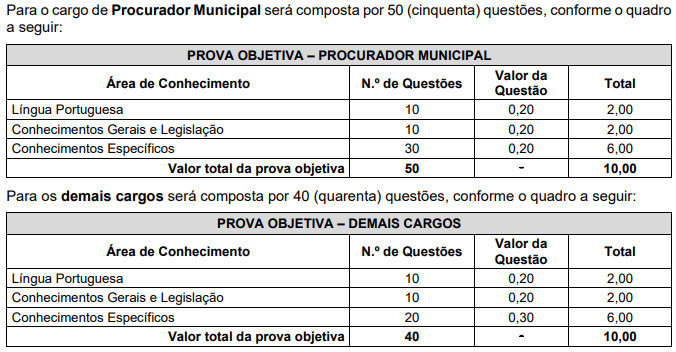 Quadro de prova objetiva do concurso Camboriú