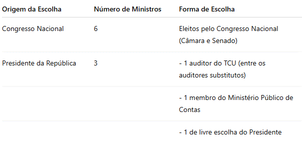 Informações sobre o concurso TCU.