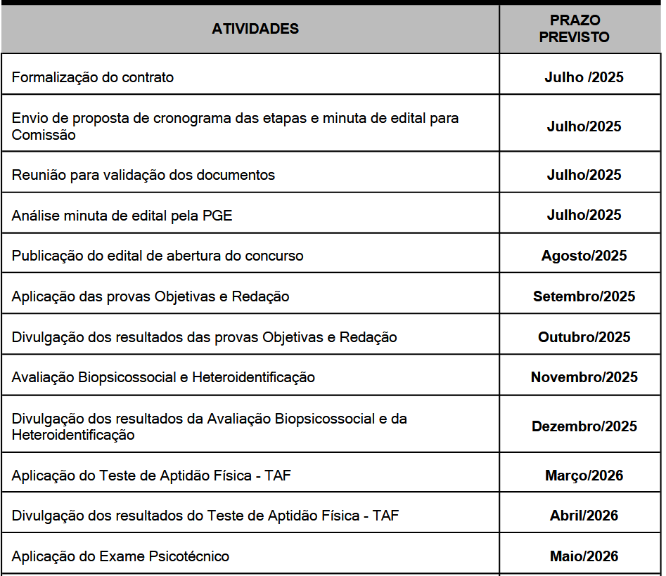 Cronograma do concurso Polícia Penal ES