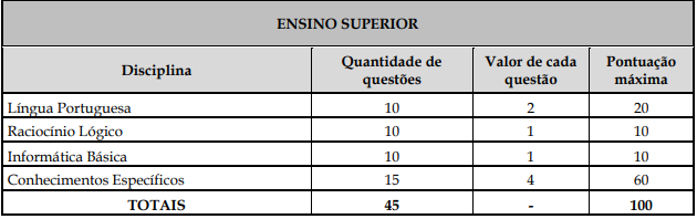 concurso ISS Castelo: prova objetiva