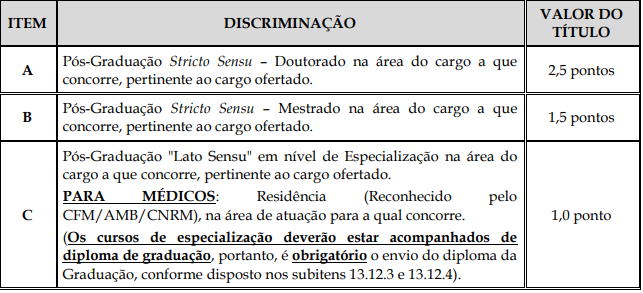 concurso ISS Castelo: prova de títulos