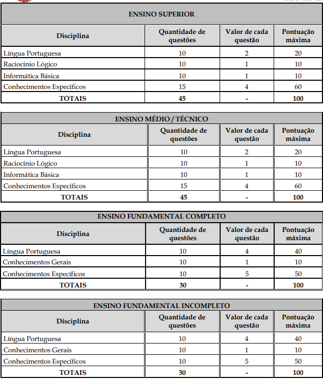 Prova objetiva do concurso Castelo ES