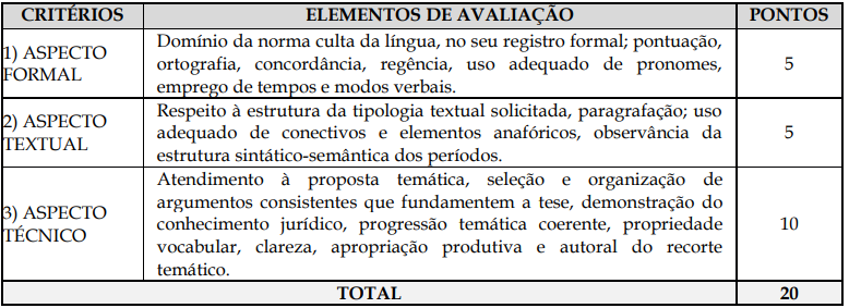 Prova discursiva concurso Castelo ES