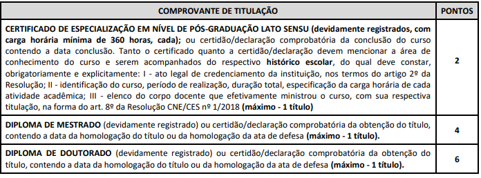 Tabela de atribuição de pontos na avaliação de títulos