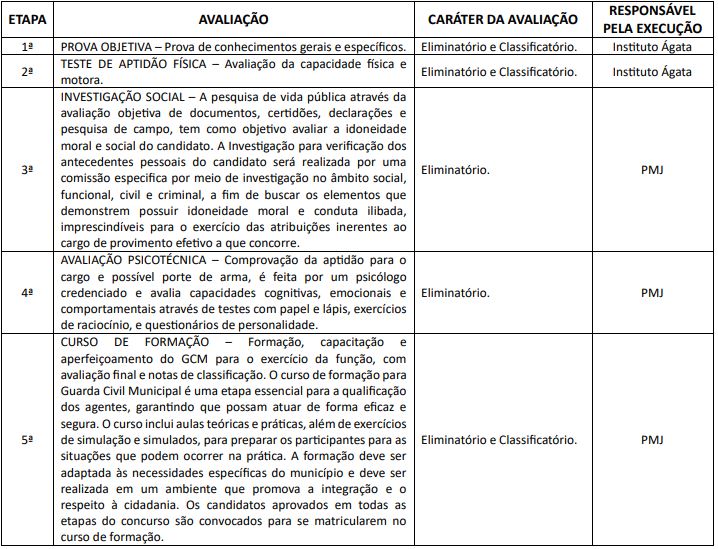 Etapas de provas do concurso Juruti