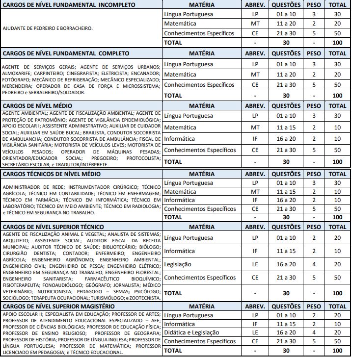 Quadro de provas do concurso Juruti
