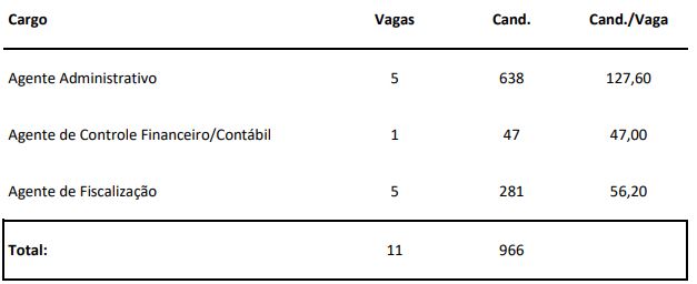 Concurso AGESAN RS: liberada a consulta dos locais de prova!
