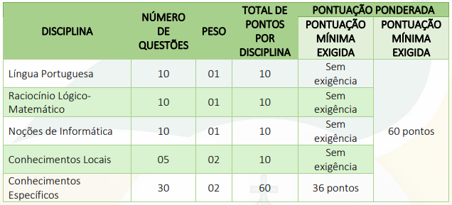 Etapa de prova do concurso ISS Piripiri