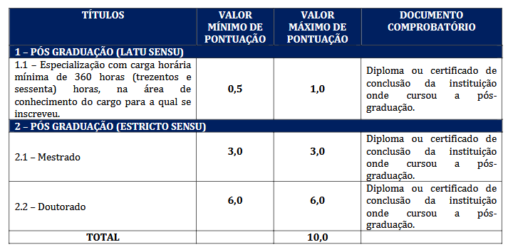 Títulos do Concurso Aroeiras