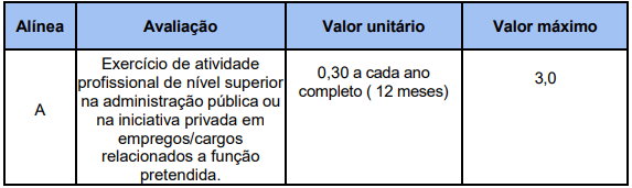 prova de títulos PSS SOP CE