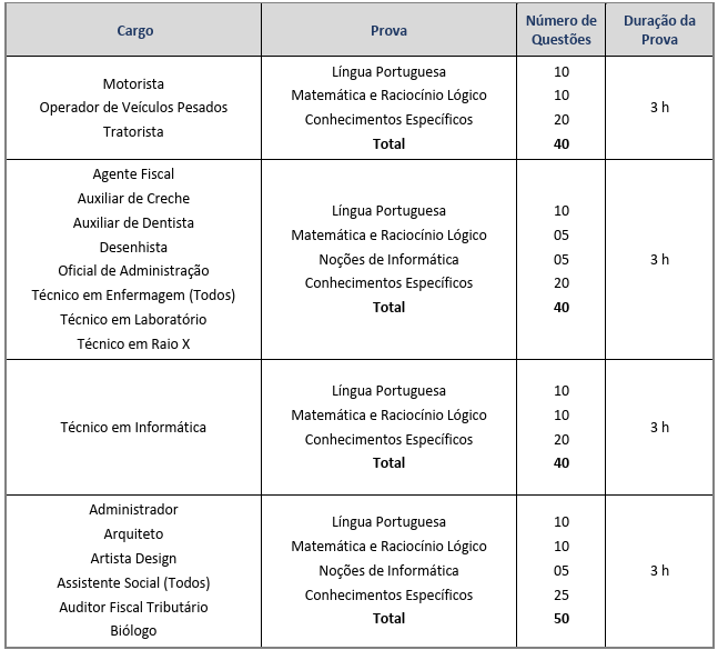 concurso varginha e quadro de provas
