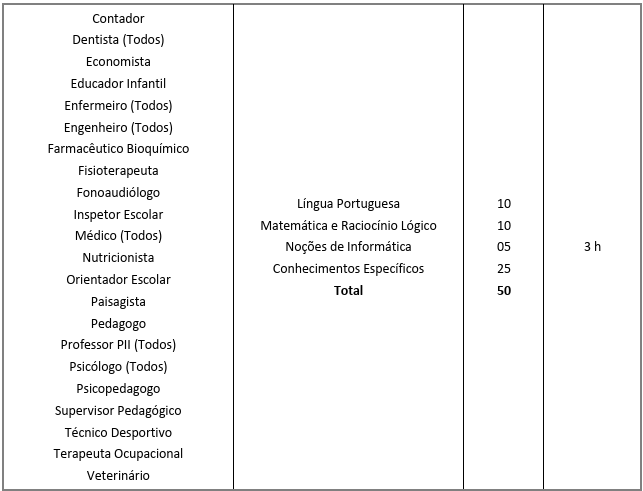 concurso varginha e quadro de provas