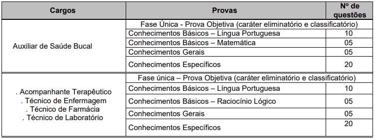 Provas dos cargos do edital Geral 1
