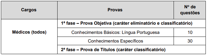 Provas dos cargos do edital Médico