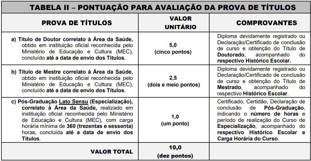 Títulos do concurso SMS Santos 2025