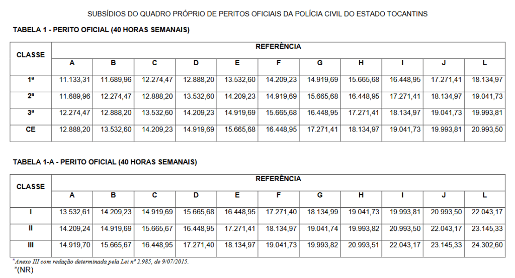 Perito da PC TO remunerações