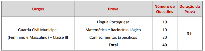 Quadro de prova objetiva do concurso da prefeitura de cerquilho