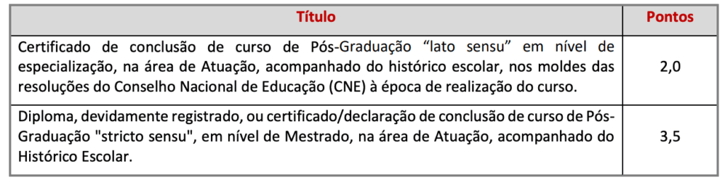 Tabela de atribuição de pontos na avaliação de títulos
