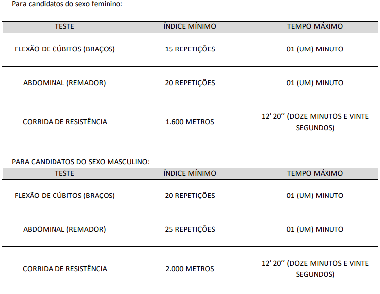 Exercícios cobrados no TAF do concurso GCM Costa Rica MS