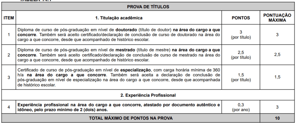 Concurso CODERN: avaliação de títulos