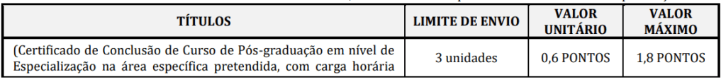 Quadro de prova de títulos do concurso do concurso SAAE Lambari