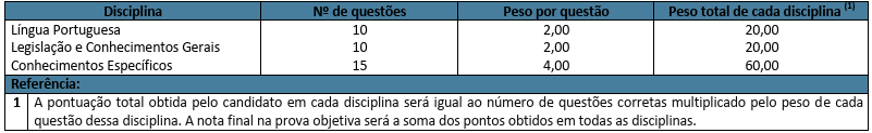 prova objetiva do concurso ARIS SC