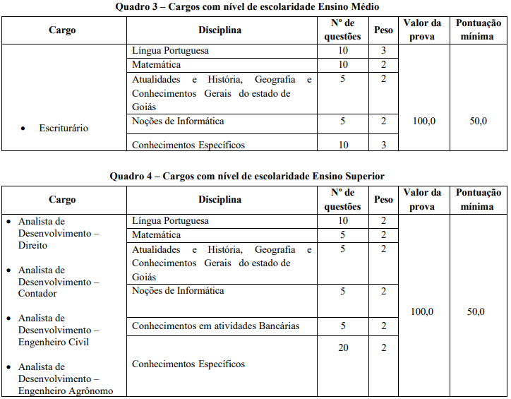 Quadro de prova objetiva do concurso fomento goiás