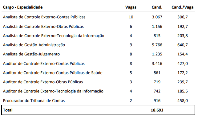 Afinal, quando serão as provas do concurso TCE PE?
