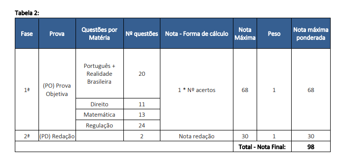 ANM solicita nomeação de 220 aprovados do concurso!