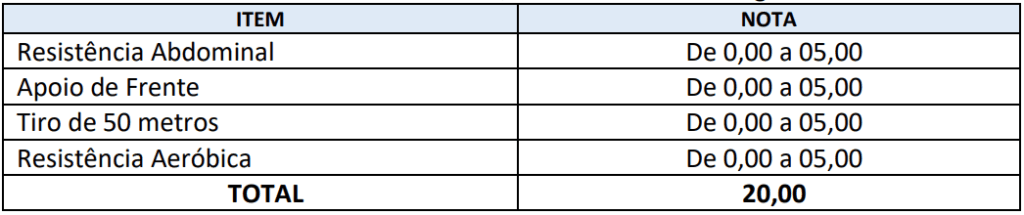 Exercícios cobrados no TAF do concurso GCM Tabatinga SP