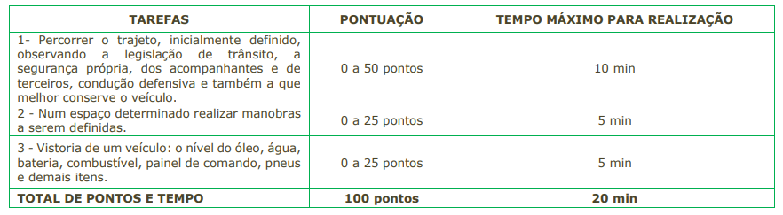 Concurso Prefeitura de Cajamar: etapas de provas