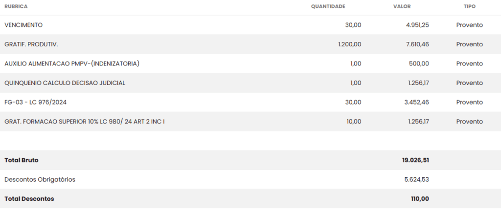concurso CGM Porto Velho: remuneração
